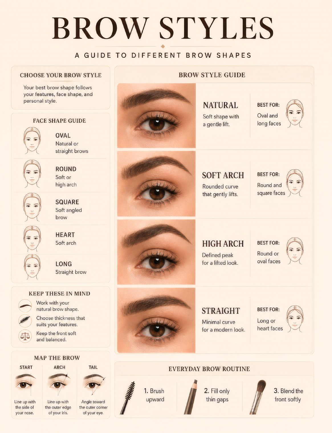 Brow styles visual guide preview from Makeup Theory